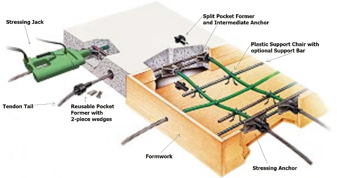 Was ist ein Verbundpfostenspannsystem?